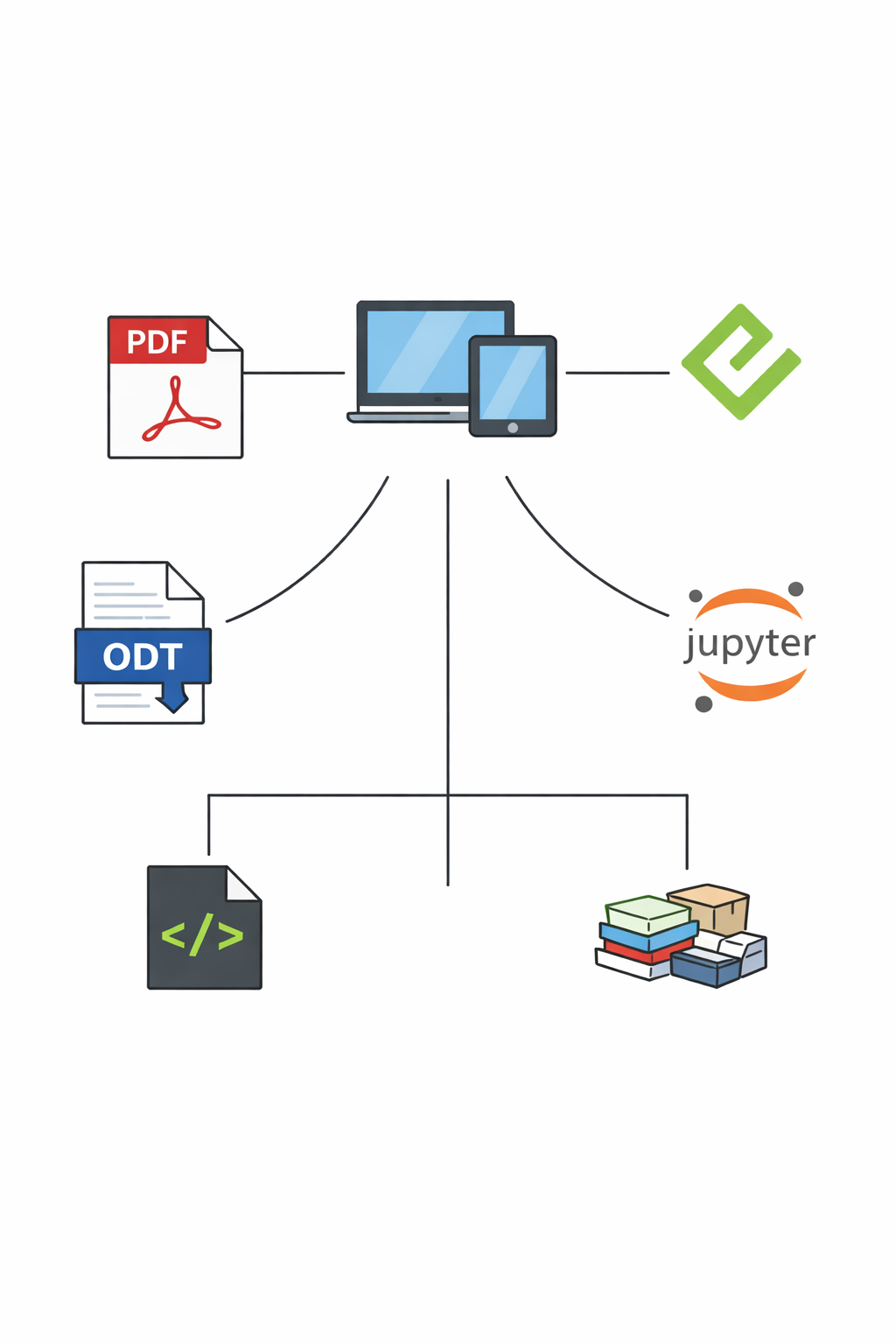Multi-format Multi-format